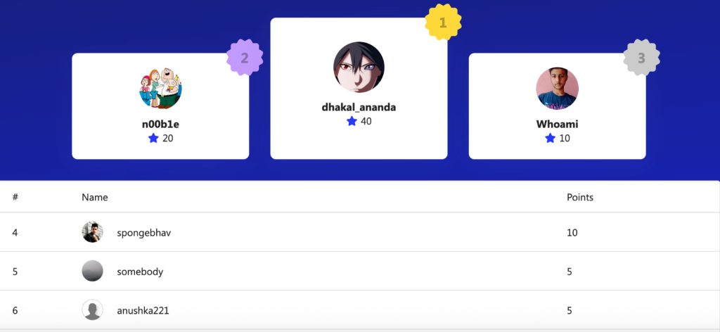 leaderboard